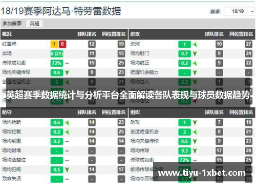 英超赛季数据统计与分析平台全面解读各队表现与球员数据趋势 英超赛季数据统计与分析平台全面解读各队表现与球员数据趋势