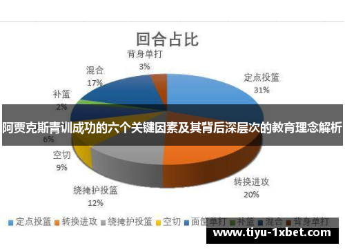 阿贾克斯青训成功的六个关键因素及其背后深层次的教育理念解析 阿贾克斯青训成功的六个关键因素及其背后深层次的教育理念解析