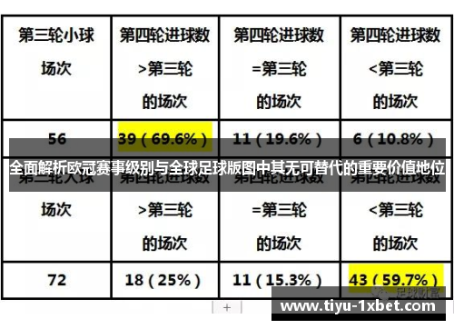 全面解析欧冠赛事级别与全球足球版图中其无可替代的重要价值地位 全面解析欧冠赛事级别与全球足球版图中其无可替代的重要价值地位