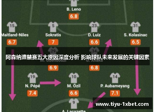 阿森纳遭禁赛五大原因深度分析 影响球队未来发展的关键因素 阿森纳遭禁赛五大原因深度分析 影响球队未来发展的关键因素