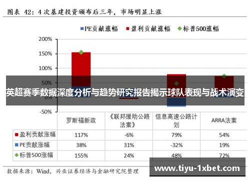 英超赛季数据深度分析与趋势研究报告揭示球队表现与战术演变 英超赛季数据深度分析与趋势研究报告揭示球队表现与战术演变