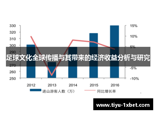 足球文化全球传播与其带来的经济收益分析与研究 足球文化全球传播与其带来的经济收益分析与研究