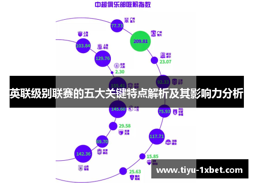 英联级别联赛的五大关键特点解析及其影响力分析 英联级别联赛的五大关键特点解析及其影响力分析