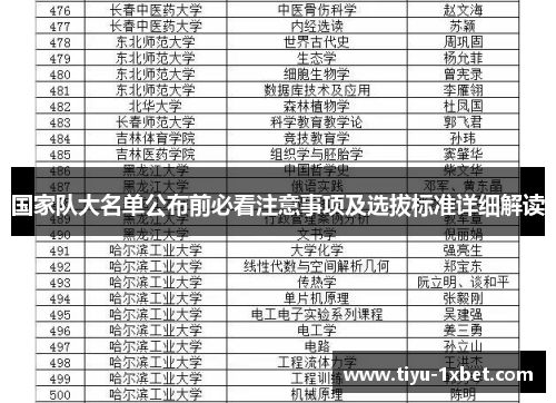 国家队大名单公布前必看注意事项及选拔标准详细解读 国家队大名单公布前必看注意事项及选拔标准详细解读