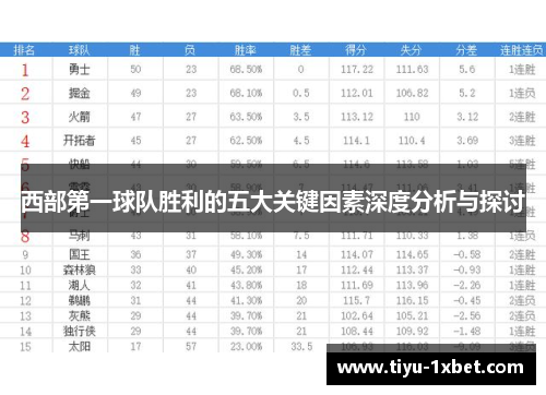 西部第一球队胜利的五大关键因素深度分析与探讨