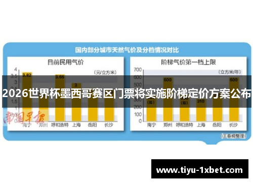 2026世界杯墨西哥赛区门票将实施阶梯定价方案公布 2026世界杯墨西哥赛区门票将实施阶梯定价方案公布